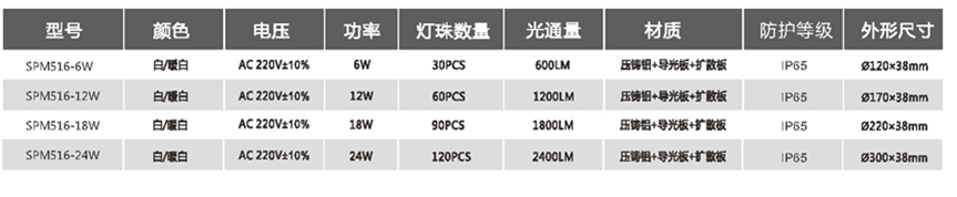 SPM516(图1)